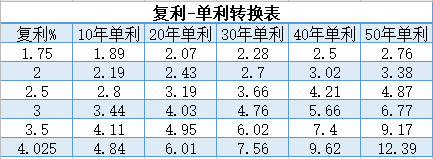 經濟界大佬再出金句：不要認為養老問題還有拖延的機會！插圖6