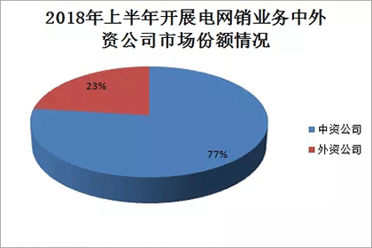 壽險電銷哪家強？中保協公布上半年壽險電話營銷保費排名插圖8