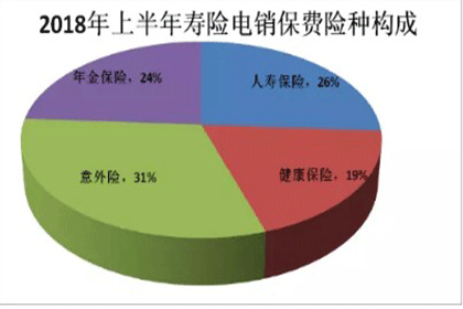壽險電銷哪家強？中保協公布上半年壽險電話營銷保費排名插圖10