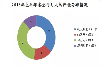 壽險電銷哪家強？中保協公布上半年壽險電話營銷保費排名插圖12