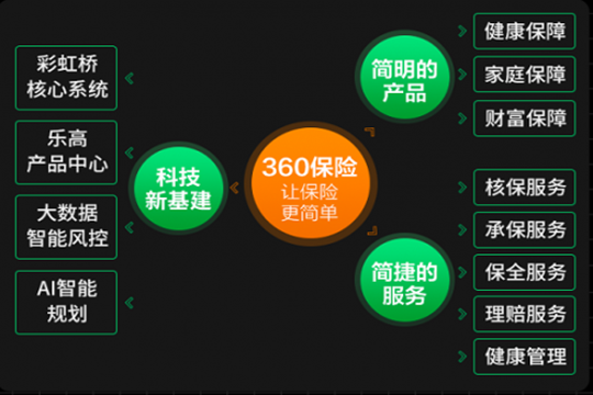 360保險新重疾保險2小時預約1.7萬(wan) 份，新聞發布會(hui) 86萬(wan) 人觀看插圖2