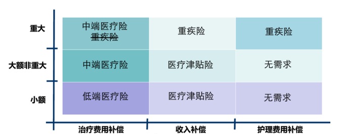 大病新規意見稿來了！大病新規的變化和影響是什麽(me) ？插圖6