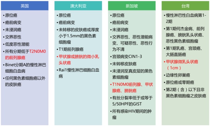大病新規意見稿來了！大病新規的變化和影響是什麽(me) ？插圖8