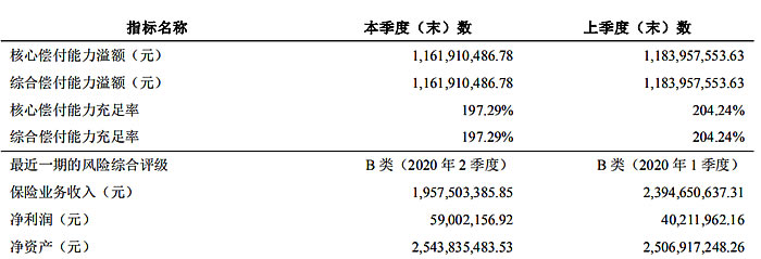 95552是哪家保險公司電話？插圖2