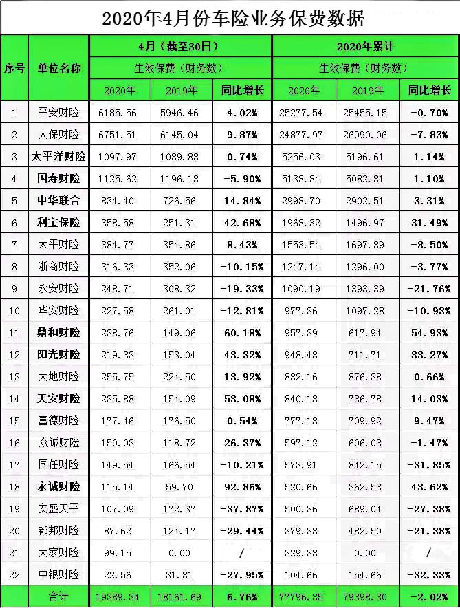 哪家汽車保險公司好？如何購買(mai) 合適的汽車保險？插圖1