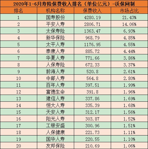 哪些保險公司排名前20？哪個(ge) 好？插圖2