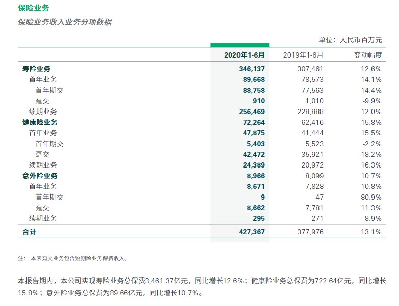 中國人壽保險公司可靠嗎？中國人壽保險公司怎麽(me) 樣？插圖