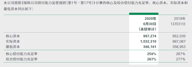 中國人壽保險公司可靠嗎？中國人壽保險公司怎麽(me) 樣？插圖2