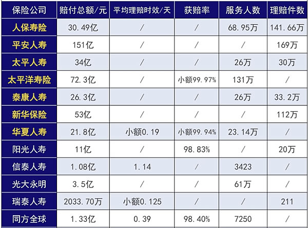 中國太平洋保險公司怎麽(me) 樣？插圖2