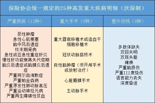 中國人壽的重疾險有哪些？怎麽(me) 樣？插圖2