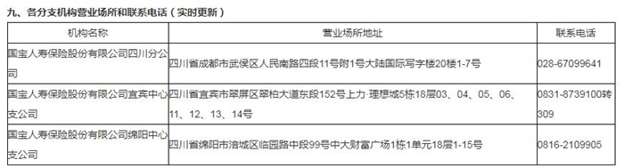 人壽保險公司的地址在哪裏？插圖2