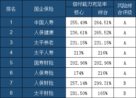 國企保險公司排名！國企保險公司有哪些？插圖2