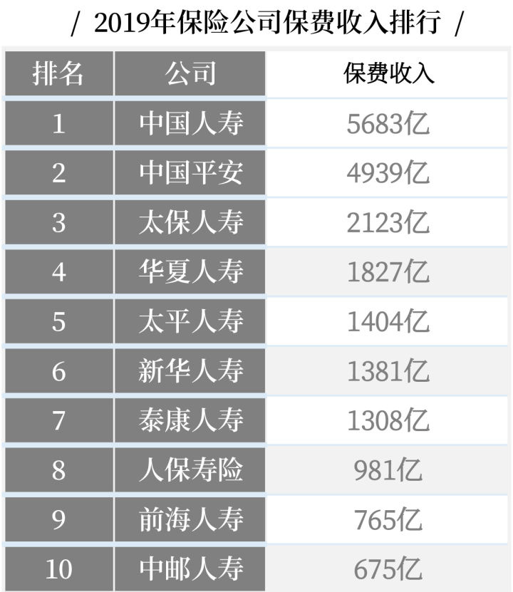 如何選擇人壽保險公司？插圖