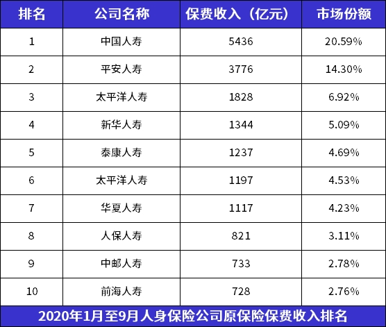國內(nei) 保險公司排名插圖2