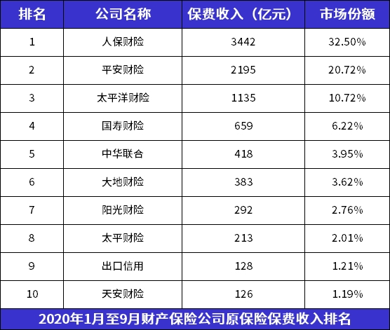 國內(nei) 保險公司排名插圖4