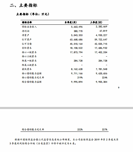 太平人壽保險有限公司怎麽(me) 樣？插圖2