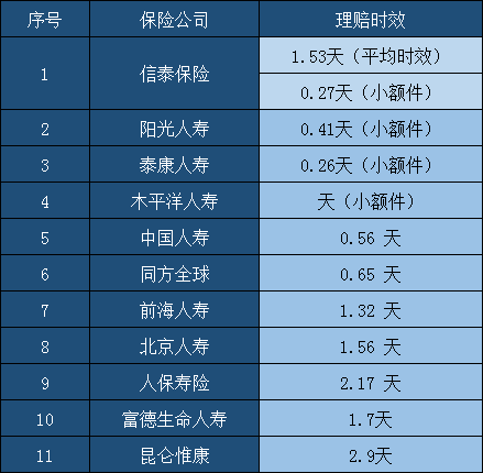 信泰人壽保險有多可靠？信泰人壽保險公司簡介插圖2