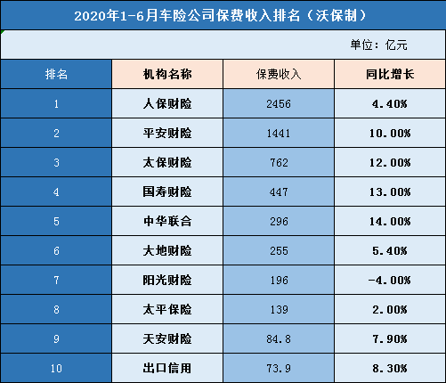 十大保險公司插圖2