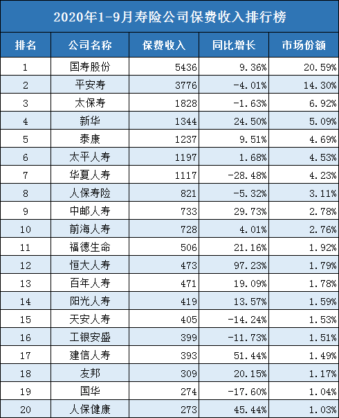 中國四大保險公司有哪些？插圖4