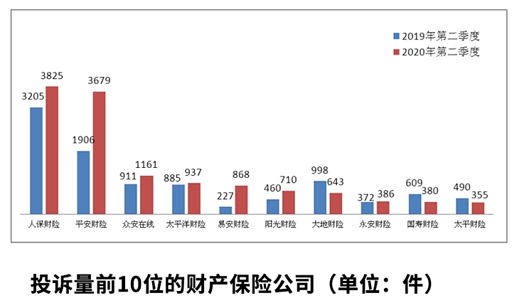 保險公司服務排名插圖