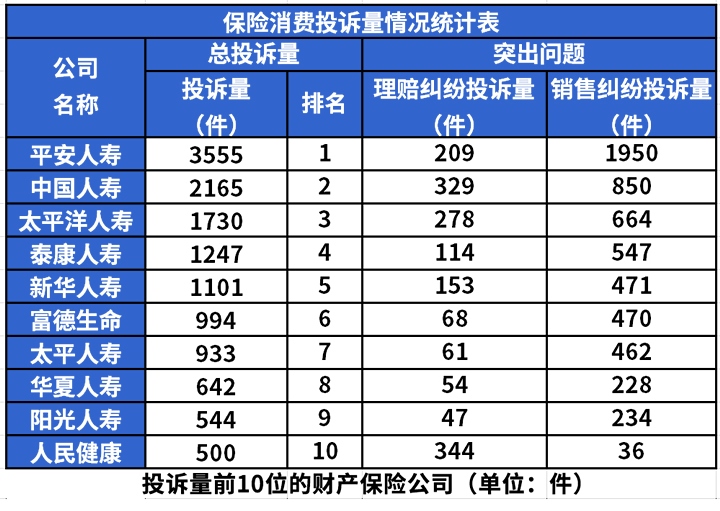 保險公司服務排名插圖4