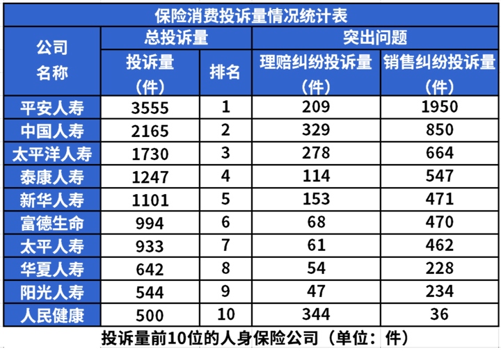 保險公司服務排名插圖6