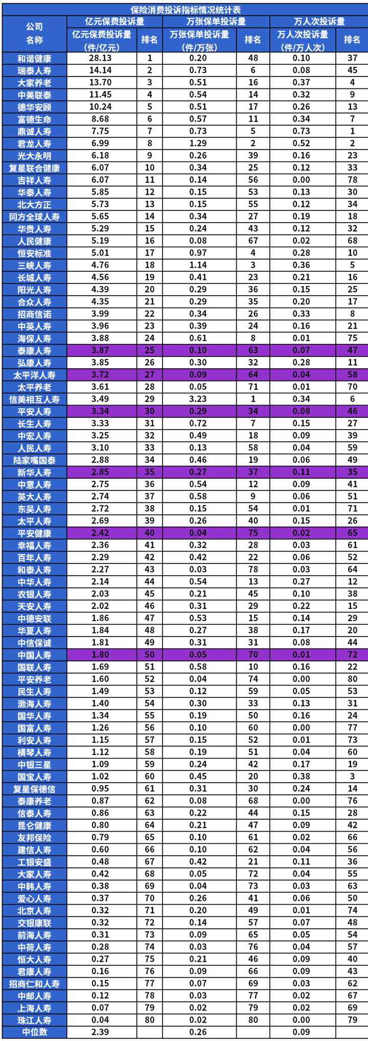 保險公司服務排名插圖10
