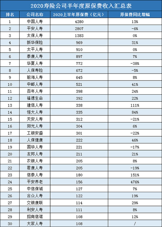 全國保險公司排名插圖