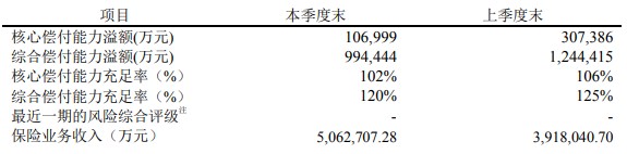 富德保險公司排名第幾？正規嗎？客服電話多少？插圖
