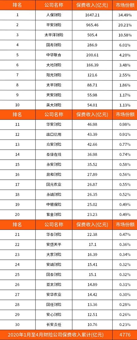 安華保險公司排名多少？安華保險公司怎麽(me) 樣？靠譜嗎？插圖2