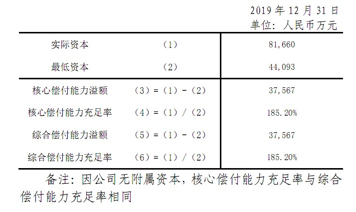 安華保險公司排名多少？安華保險公司怎麽(me) 樣？靠譜嗎？插圖
