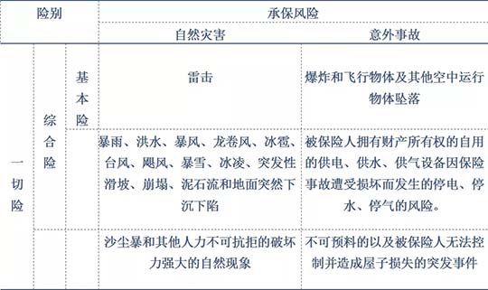 什麽(me) 是企業(ye) 財產(chan) 保險？企業(ye) 財產(chan) 保險的一般費率是多少？插圖2