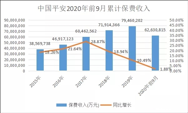 中國平安保險有限公司插圖2