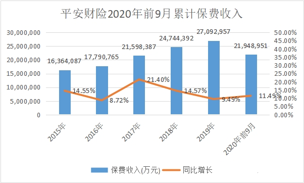 中國平安保險有限公司插圖4