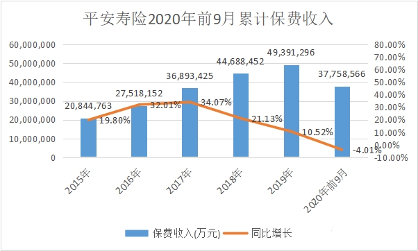 中國平安保險有限公司插圖6