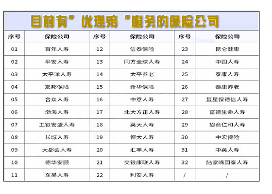 重疾險優(you) 理賠是什麽(me) 意思?哪些保險公司有優(you) 理賠服務?插圖2