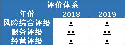 中國太平保險插圖4