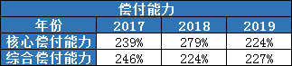 中國太平保險插圖2