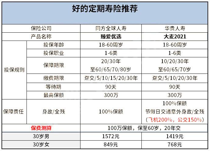 哪家保險公司的壽險比較好？插圖2