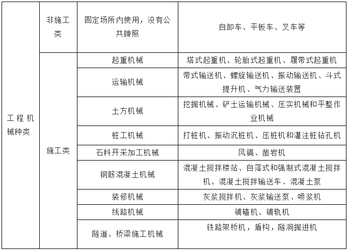 如何購買(mai) 工程機械設備保險？可承保的機械設備有哪些？插圖2