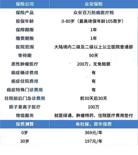 57歲還能買(mai) 大病保險嗎？57歲怎麽(me) 買(mai) 大病保險？插圖