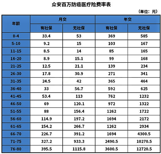 57歲還能買(mai) 大病保險嗎？57歲怎麽(me) 買(mai) 大病保險？插圖2