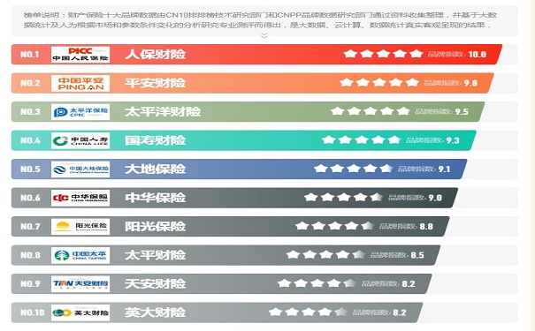 企業(ye) 財產(chan) 保險怎麽(me) 樣？需要購買(mai) 嗎？企業(ye) 財產(chan) 保險推薦插圖