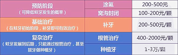 牙齒也可以買(mai) 保險？哪種牙齒保險好？插圖2