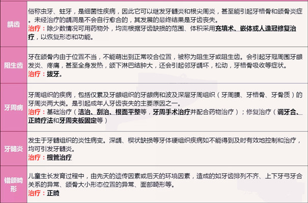 牙齒也可以買(mai) 保險？哪種牙齒保險好？插圖