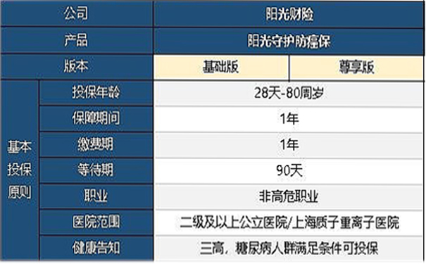 陽光防護防癌保值不值得入手？性價(jia) 比怎麽(me) 樣？有哪些優(you) 缺點？插圖