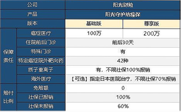 陽光防護防癌保值不值得入手？性價(jia) 比怎麽(me) 樣？有哪些優(you) 缺點？插圖2