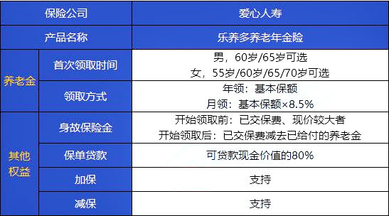 愛心人壽年金險結算利率，愛心人壽年金險結算利率查詢插圖2