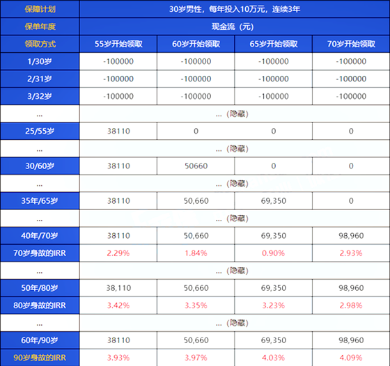 愛心人壽年金險結算利率，愛心人壽年金險結算利率查詢插圖4