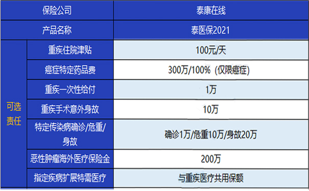泰康泰醫療保險有哪些亮點？應該買(mai) 嗎？插圖2